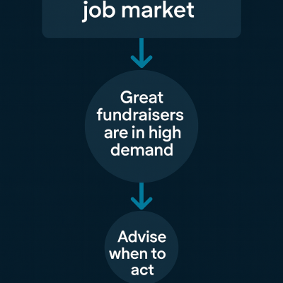 Great fundraisers don’t wait around. Neither should you.